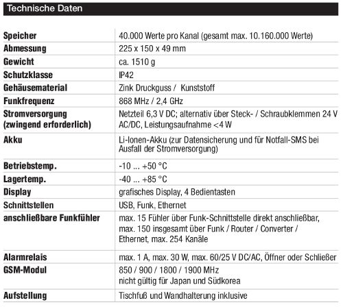 testo Saveris Base Übersicht