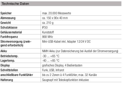 testo Saveris Cockpit Unit Technische Daten