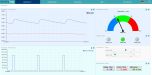 dydaqlog IIoT Datenlogger - Weboberfläche