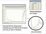 D+K Infralog Software