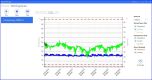 MostraLog Software - Auswertung