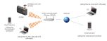 Fernsteuerung des GL240 via WLAN/Internet