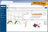 HOBOlink Dashboard