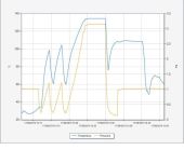 HumiPressureDisk Software