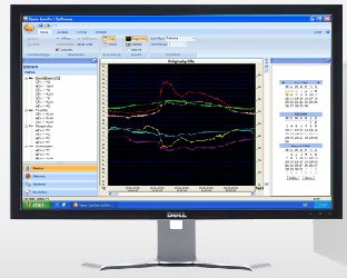 testo Saveris Software testo Saveris Software