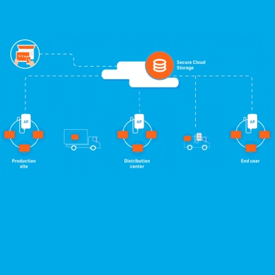 SenseAnywhere Funklogger-System