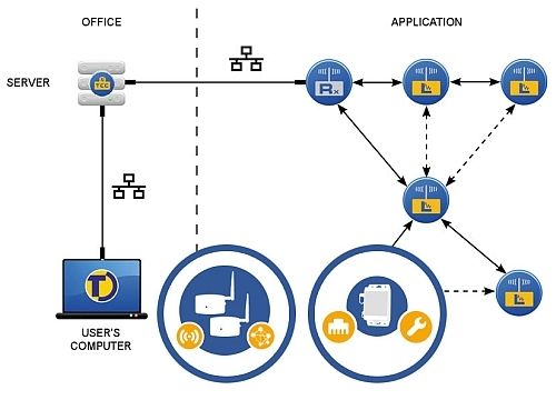 Tinytag Monitoring System